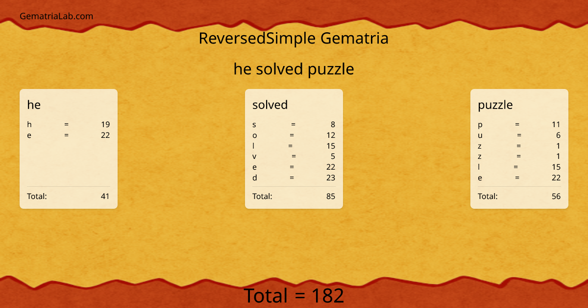 he solved puzzle in reversedSimple Gematria